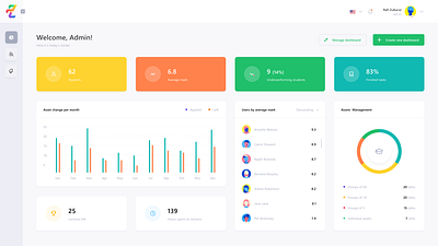 UI Dashboard for Admin - Rekaryasi Corp. dashboad dashboard ui rekaryasi ui uidesign web