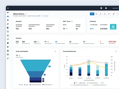 Property Management Dashboard dashboard data dataviz property management