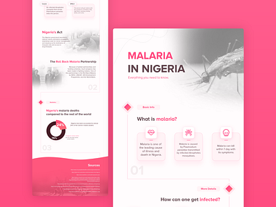 Malaria In Nigeria Infographic adobe xd art design graphic design graphics