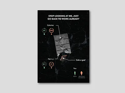 Data visualization data visualization dataviz food food illustration illustration poster