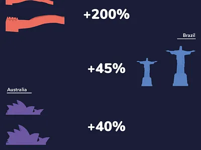 Data visualization data visualization dataviz