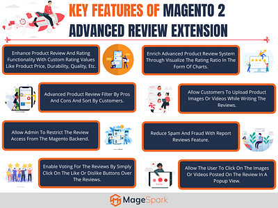 Key Features Of Magento 2 Advanced Review Extension