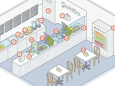 Goodnature Juice Bar Diagram diagram how to infographic process
