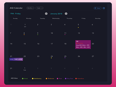 Air Quality Index- Calendar analytics analytics dashboard aqi calendar blue calendar color theory daily 100 challenge daily ux dailyui dark theme ui dashboard dashboard app dashboard design illustration logo typography ui user experience user interface ux