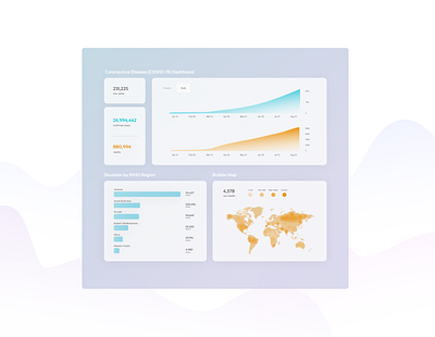 Daily UI #018 - Analytics Chart