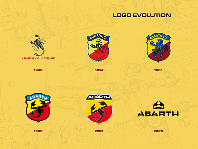 Abarth Logo History Evolution abarth brand branding car evolution excited fiat future heritage logo race racing scorpio scorpion sportscar