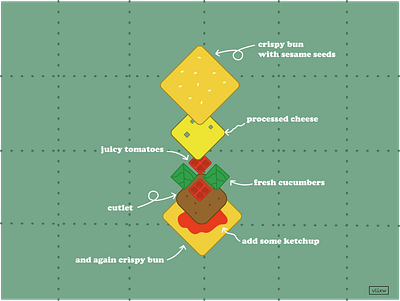 Food illustration draw flatdesign food illustration illustration illustration art illustrations illustrator recipe sandwich