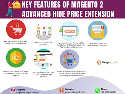 Magento 2 Advanced Hide Price Extension