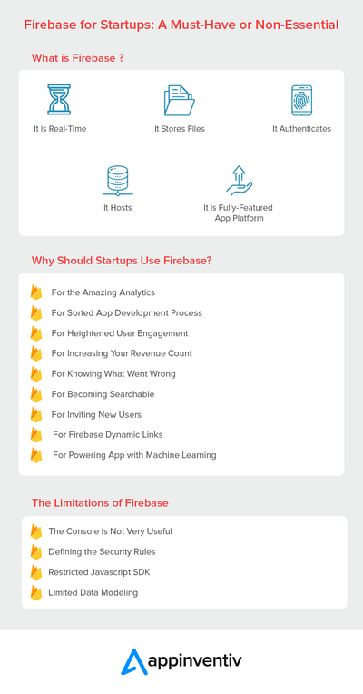 Firebase for Startups A Must Have or Non Essential 01 536x1024