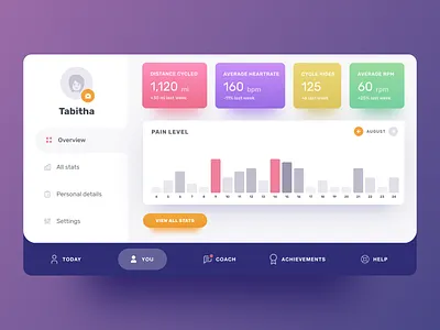 Peloton App Dashboard app avatar dashboard sidebar sport stats tabbar tablet tablet app ux