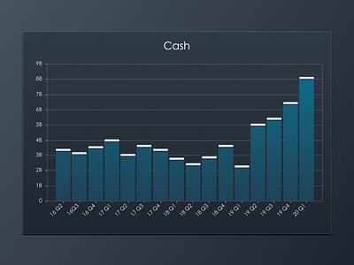 Luxury Bar Chart bar chart chart chart system pro class clean dark dark app dashboard figma graph gray grey high end luxury minimalist professional refined simple smooth teal