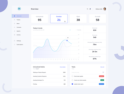 Dashboard Design app app concept application best design branding landing page design ui uidesign uiux