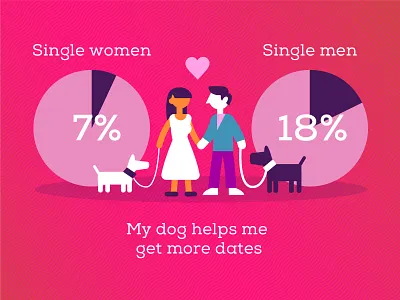 For the love of dogs 2d abstract adobe illustrator design dog flat flat design geometric illustration illustrator infographic love owner valentines vector