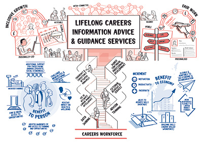 Lifelong Careers Information Advice & Guidance Services (CIAG) illustration sketchnotes