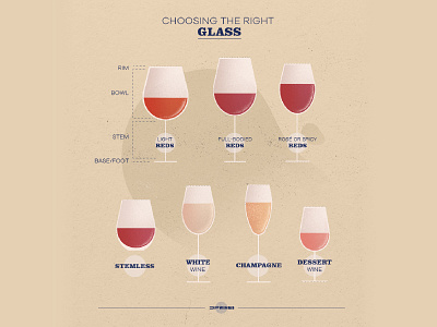 Choosing the right wine glass art bowl champagne design dessert illustration infographic photoshop redwine rim stem vino wine wine glass winery