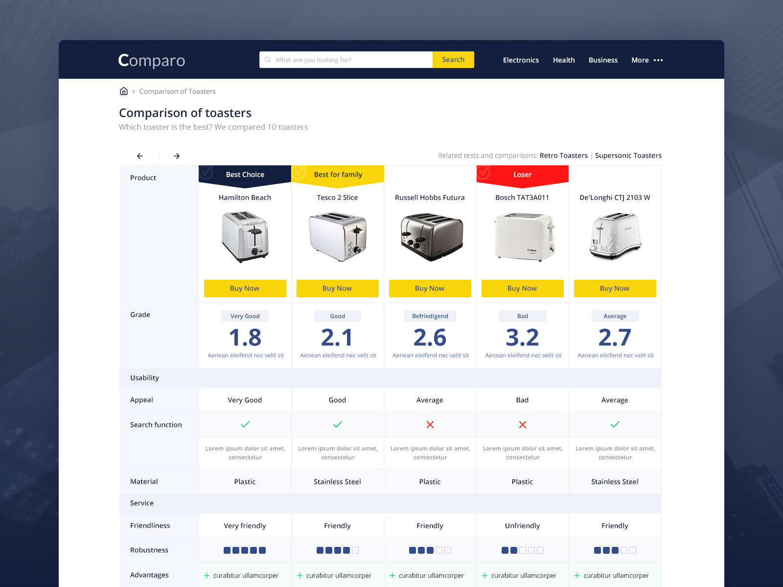 Example of Products comparison table