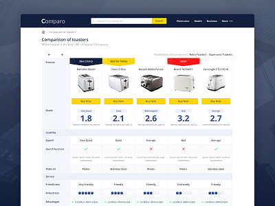 Products comparison table carousel comparison list listing products slider table ui ux web web design