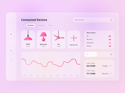 Energy Saver - Dashboard 2d 3d clean dashboad dashboard ui energy app energy management illustration iot iot app minimal modern power power app power ui