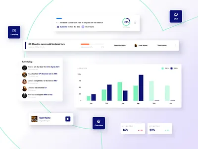 Zetuper - UI elements analytics app app design application branding chart data design design system ui ui kit user interface visual design