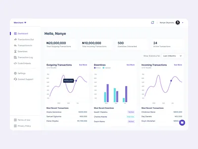 Merchant Dashboard chart clean dashboard design graphic layout management product design ui ui design user experience user interface ux ux design web design