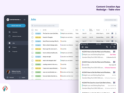 Content Management | Main view app crm crm software data figma figmadesign flat list view management order management product design responsive table ui ux web