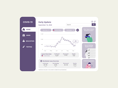 Daily UI 018 - Analytics analytics analytics dashboard covid covid19 daily 100 challenge dailyui dailyui018 dailyuichallenge ui uidesign