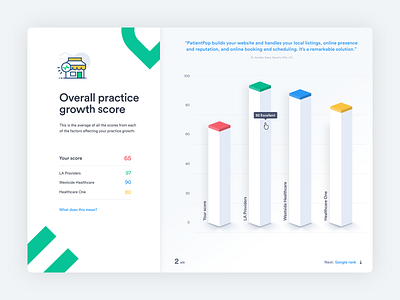 PatientPop Healthcare Website Scanner 3d charts bar chart website scanner