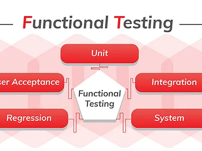 Functional Research Facilities-Consultancy astaqc