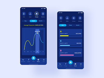 Solar Panel Monitoring App app chart design colorful dashboard dashboard app dashboard design dashboard ui mobile app mobile design monitoring navigation bar solar energy solar panel system system design tabbar toolbar ui design user inteface ux design