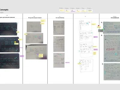 Remote Design Sprint: 3 Steps Concepts design sprint facilitation ideas ideastorm sketching workshop