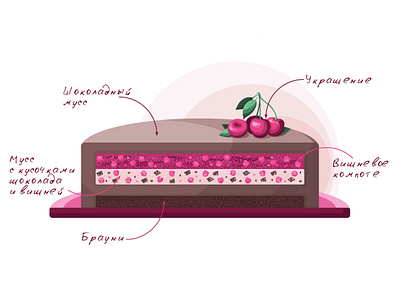 Cake branding cake design flat illustration illustrator sweet typography vector