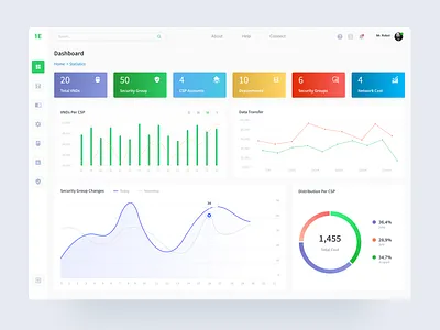 Cloud Networking Service balance chart cloud service colorful dashboad dashboard design dashboard ui data data visualization database finance management system monitoring dashboard network marketing software networking statistics ui design user inteface ux design web
