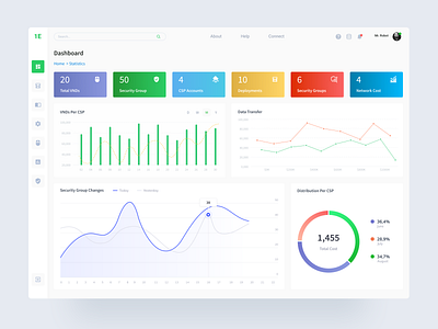 Cloud Networking Service balance chart cloud service colorful dashboad dashboard design dashboard ui data data visualization database finance management system monitoring dashboard network marketing software networking statistics ui design user inteface ux design web