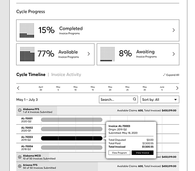 Invoice Cycle Dataviz dataviz design kalderos manufacturer pharma prescription drugs timeline ux wip wireframes