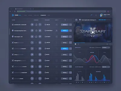 eSports tournament betting (Dark) bet betting blizzard counter strike cybersport dark theme dashboard dota esports figma gamble game gaming starcraft steam stream uidesign uiux ux designer webdesign