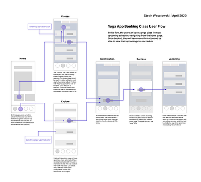 The Importance of Wireframing