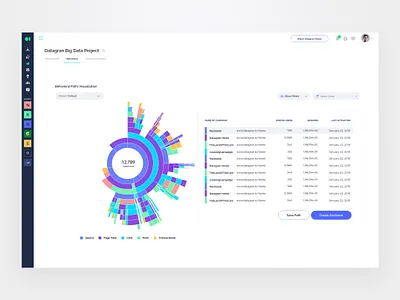 Sunburst Chart ai analysis analytics artificial intelligence big data bright chart charts data data visualization datagran sunburst type of charts