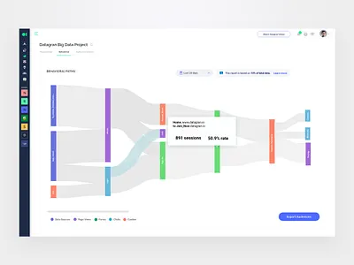 Sankey Diagram analysis analytics artificial intelligence behavioral data big data bright chart data data visulization datagran dataviz diagram google analytics saas web traffic