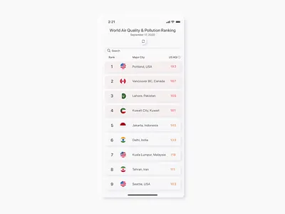 Daily UI 019 - Leaderboard airquality appdesign awareness climatechange daily 100 challenge dailyui dailyuichallenge leaderboard lightmode minimal neumorphic design neumorphism ranking skeumorphism ui uidesign usa world worldranking