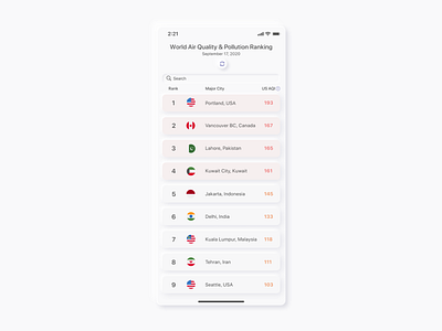 Daily UI 019 - Leaderboard airquality appdesign awareness climatechange daily 100 challenge dailyui dailyuichallenge leaderboard lightmode minimal neumorphic design neumorphism ranking skeumorphism ui uidesign usa world worldranking