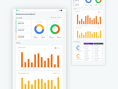 Dashboard UI Design clean dashboad dashboard design dashboard ui design flat minimal ui ux vector web website