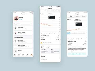 Progress Page Refresh app data design health interface progress redesign ui ux weight weight chart