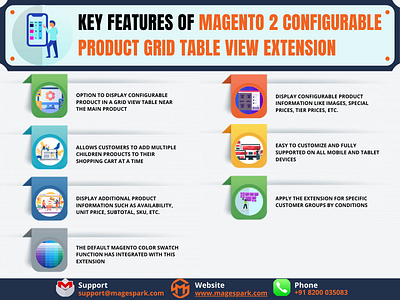 Magento 2 Configurable Product Grid Table View Extension