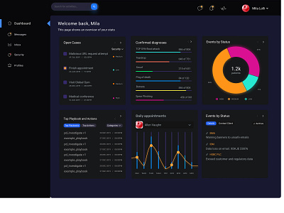 Cyber Security Dashboard appdesign attachment cards chart cyber cyber security cybersecurity dashboard inbox notifications productdesign protection ui userexperience ux