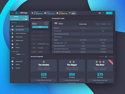 Account Upgrade Page for ArBitrage Crypto Trading Platform account settings banking blockchain crypto dashboard extej finance fintech investment payment popup pricing page pricing plan pricing plans pricing table saas table user panel user profile web design