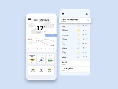 Weather app app design figma icon illustration minimal simple ui ux weather weather app weather icon