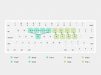 Non-QWERTY Keyboard keyboard ux