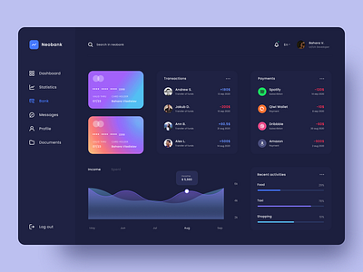 NEOBANK | Bank Dashboard Design admin dashboard admin panel bank dashboard banking app branding branding design dashboard app dashboard design dashboard ui ui uiux ux web design website