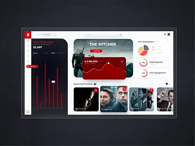 Netflix dashboard concept design concept dashboad dashboard design dashboard ui design dribbble graphic netflix red system ui ux