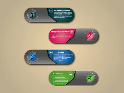 InfoGraph Pervez Joarder